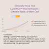 Orofill brain   vitality 6