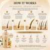 Adolph anti hair loss   strengthen shampoo6