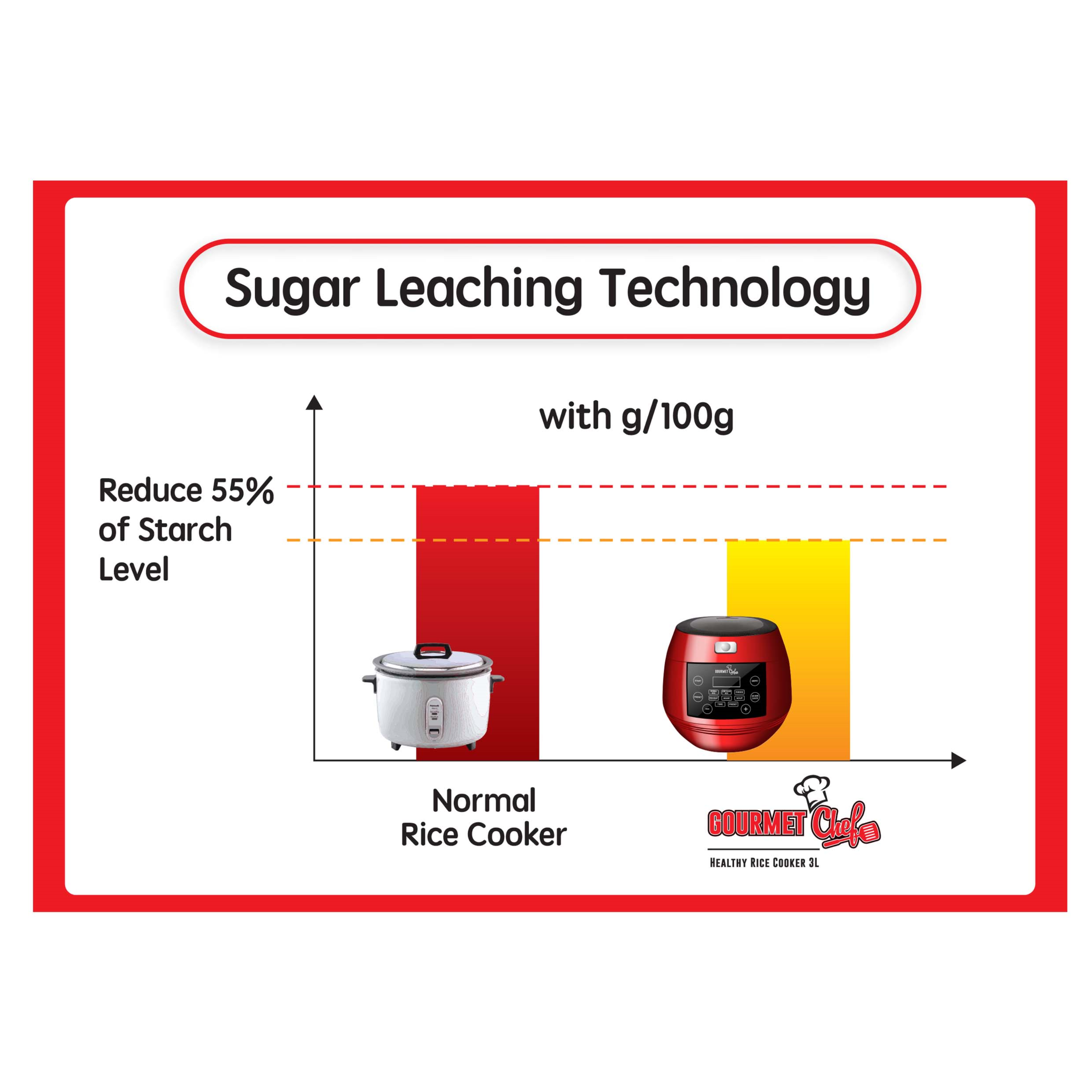 GOURMET CHEF Healthy Rice Cooker 3L JML Singapore Everyday Easier